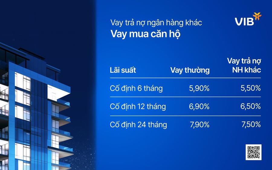 Vay VIB để trả nợ các ngân hàng khác: Lãi suất cố định 2 năm chỉ còn 7,5%/năm - Nhịp sống kinh tế Việt Nam & Thế giới