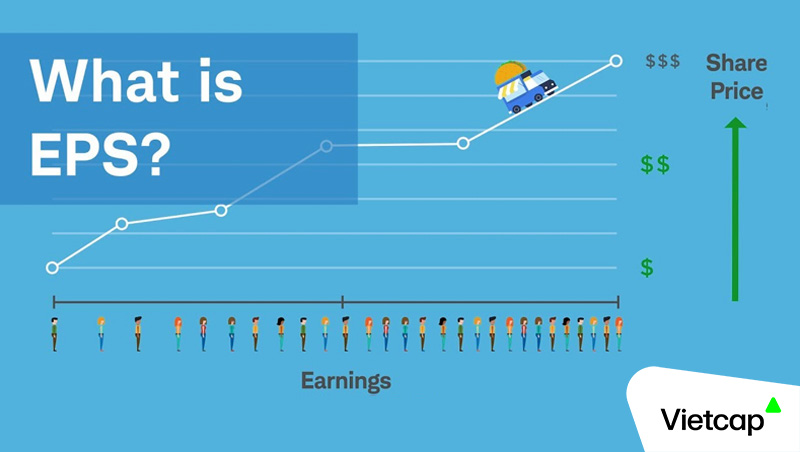 Chỉ số EPS là gì? Tầm quan trọng của chỉ số này trong đầu tư chứng khoán