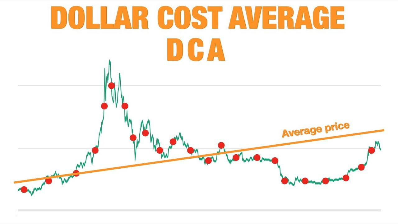 DCA là gì? 5 lưu ý để vận dụng chiến lược trung bình giá hiệu quả nhất