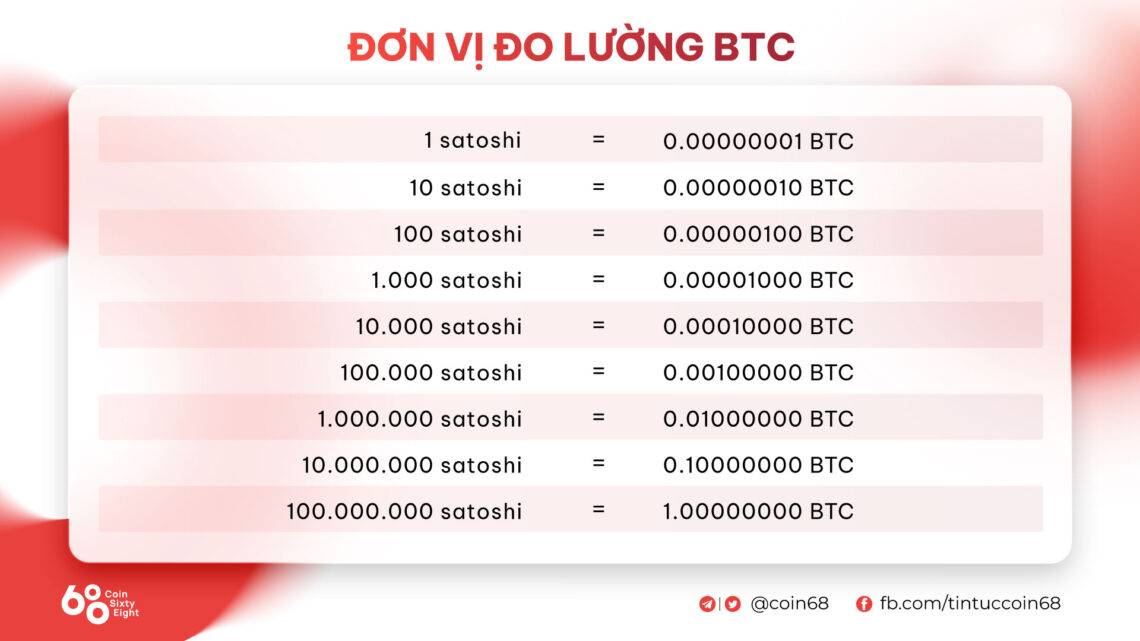 Bitcoin là gì? Tất tần tật những thứ cần biết về BTC