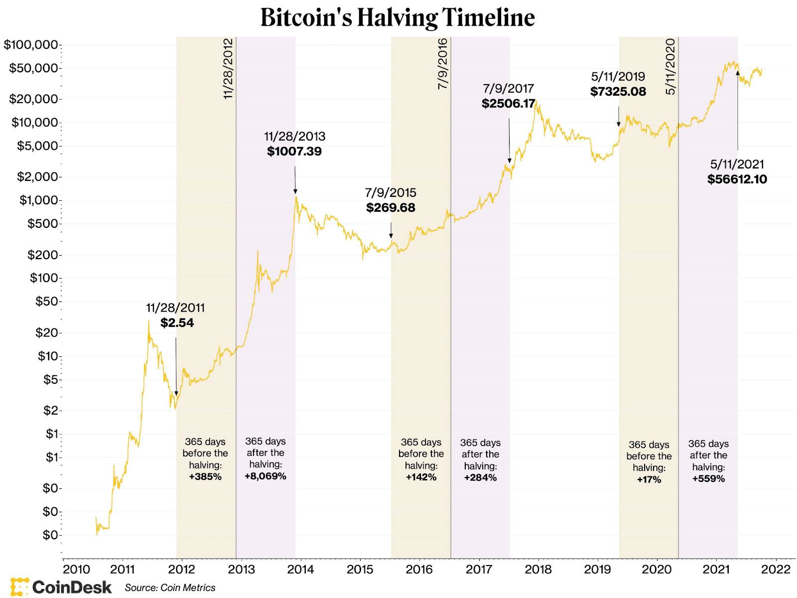 Bitcoin là gì? Tất tần tật những thứ cần biết về BTC