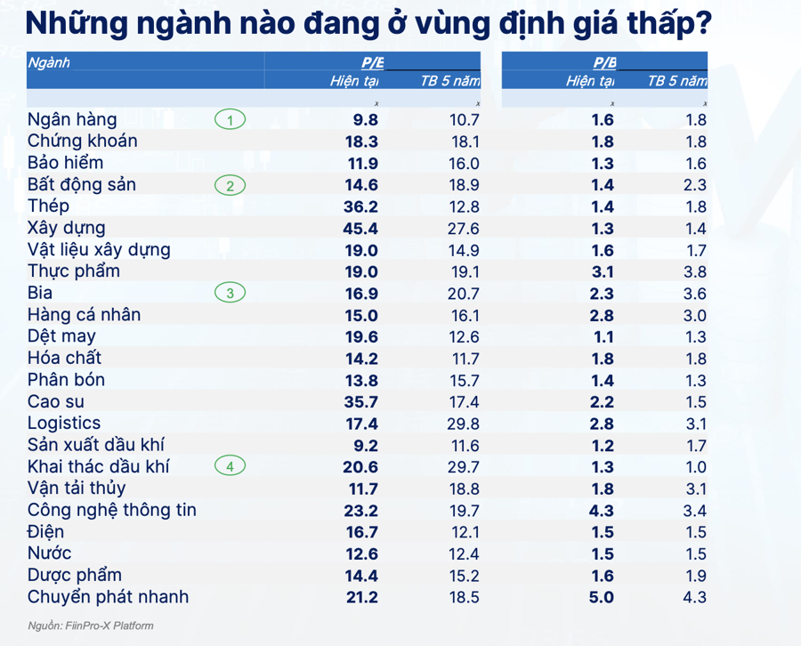 Triển vọng nhóm Dầu khí: Lợi nhuận tăng