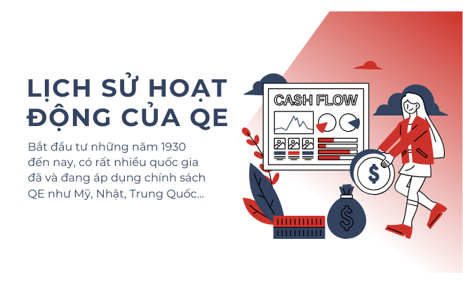 Nới lỏng định lượng (QE) là gì? Những tác động của QE tới thị trường chứng khoán