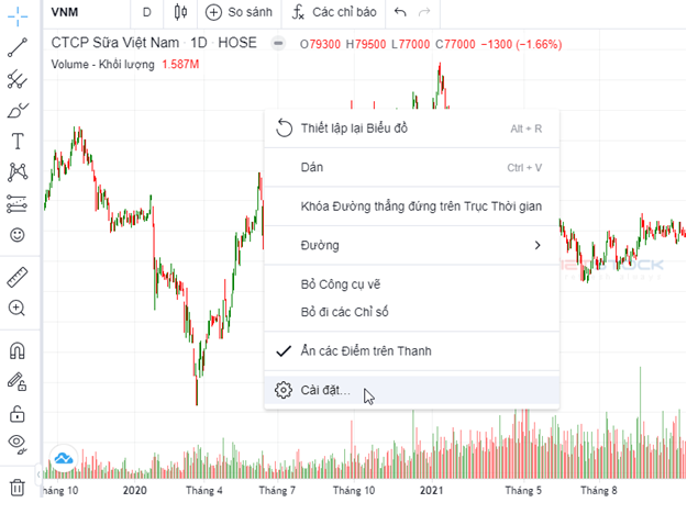 Công cụ và Dữ liệu Phân tích kỹ thuật hàng đầu Việt Nam | VietstockFinance