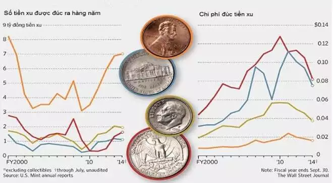 1 cent bằng bao nhiêu tiền Việt: Tỷ giá đồng Cent mới nhất