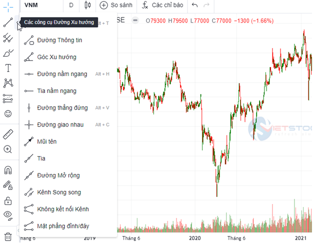 Công cụ và Dữ liệu Phân tích kỹ thuật hàng đầu Việt Nam | VietstockFinance