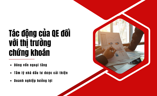 Nới lỏng định lượng (QE) là gì? Những tác động của QE tới thị trường chứng khoán