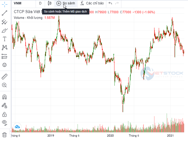 Công cụ và Dữ liệu Phân tích kỹ thuật hàng đầu Việt Nam | VietstockFinance