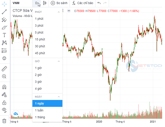 Công cụ và Dữ liệu Phân tích kỹ thuật hàng đầu Việt Nam | VietstockFinance