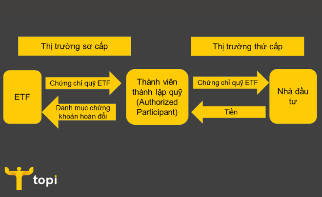 Quỹ ETF là gì? Danh sách các quỹ ETF ở Việt Nam