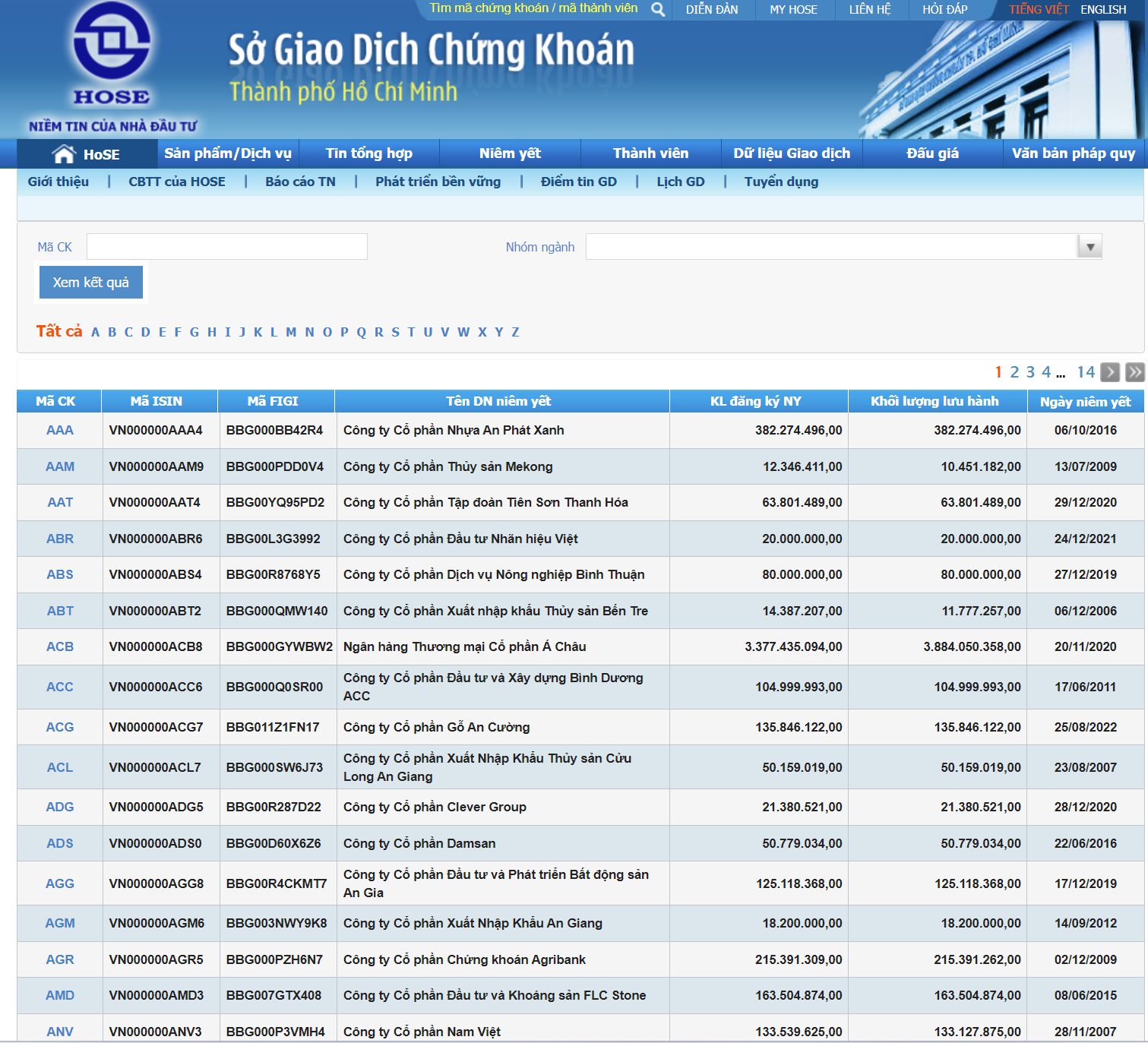 Cập Nhật Chỉ Số VNINDEX Hôm Nay