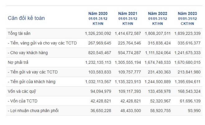 Cổ phiếu VCB trong năm 2024 - Liệu có nên mua?