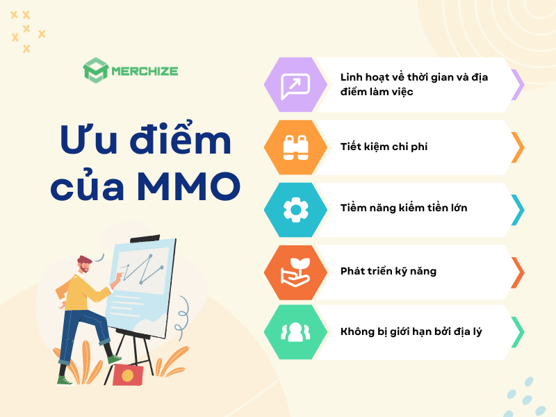 MMO là gì? 8 hình thức make money online phổ biến 2024