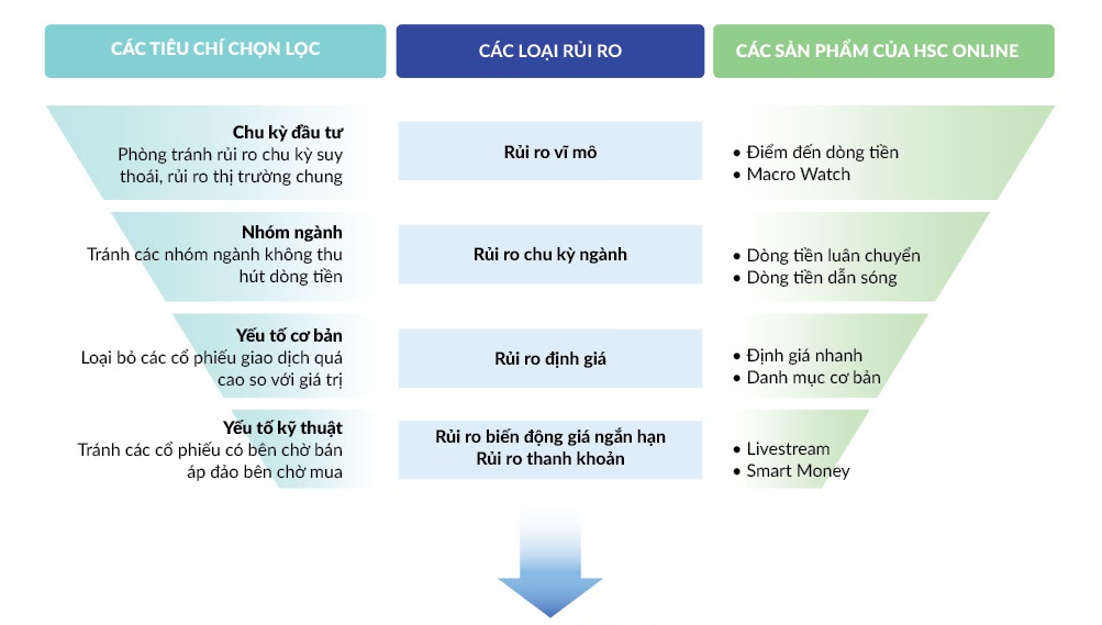 Ký quỹ là gì? Ký quỹ được sử dụng kèm với sản phẩm nào và phù hợp với ai?