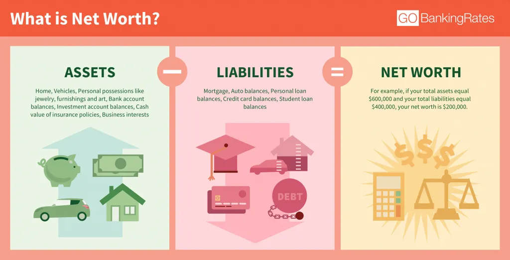 GIÁ TRỊ TÀI SẢN RÒNG (NET WORTH) LÀ GÌ? TÌM HIỂU VỀ CÁ NHÂN CÓ GIÁ TRỊ TÀI SẢN RÒNG CAO (HNWI)