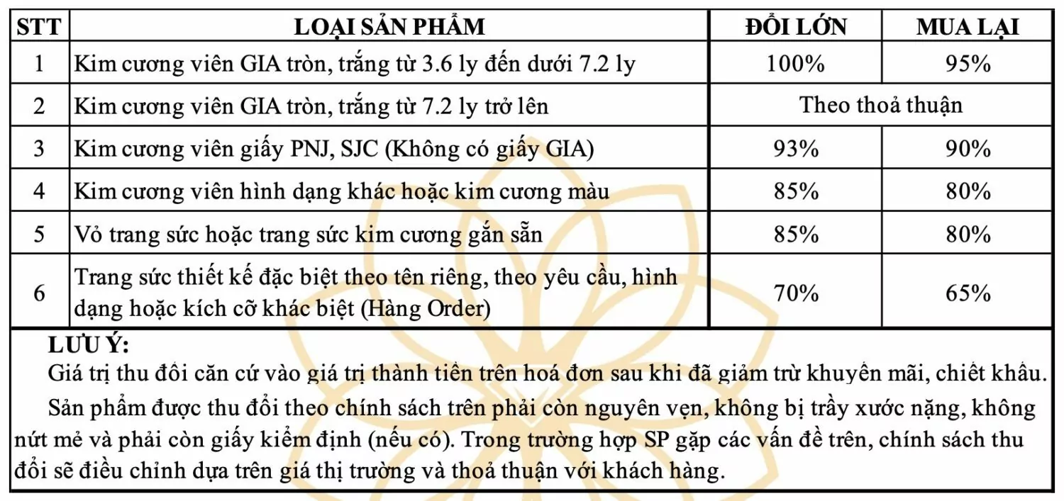 VÀNG MIẾNG TÀI LỘC - 1 CHỈ SJC