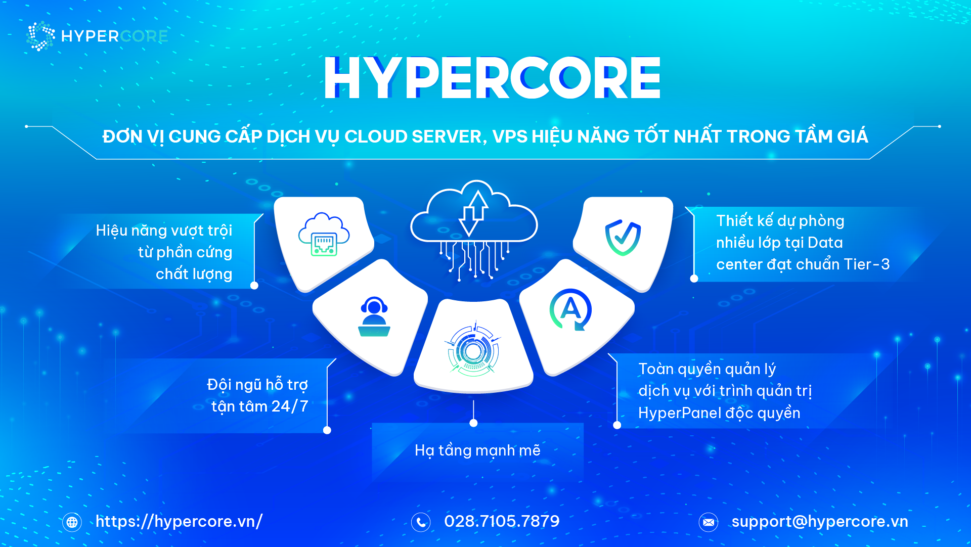 Bảng giá thuê VPS, mua VPS Việt Nam chất lượng chỉ 70K/1 tháng