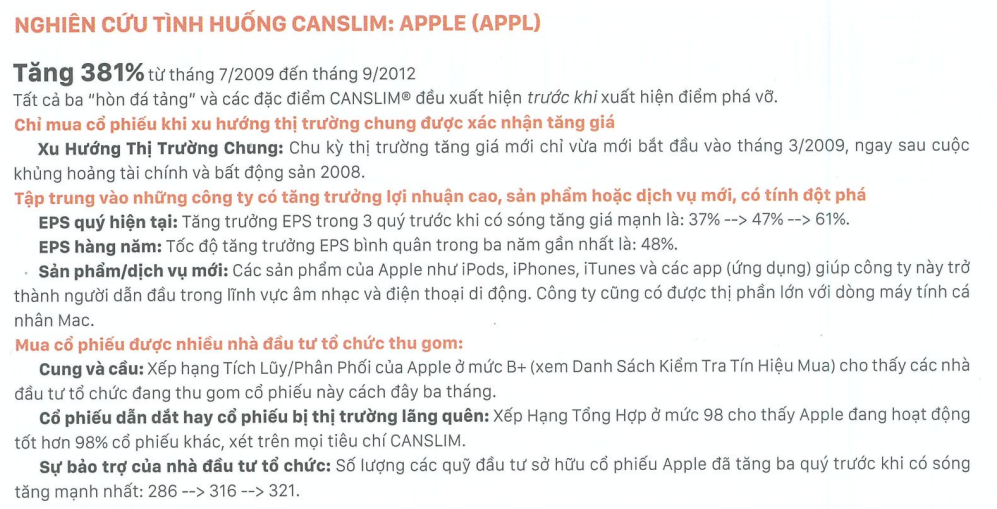 Tóm tắt sách: Hướng dẫn thực hành CANSLIM - William O’Neil