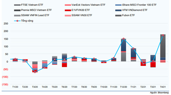 Quỹ ETF là gì? Giới thiệu quỹ ETF TTCK Việt Nam