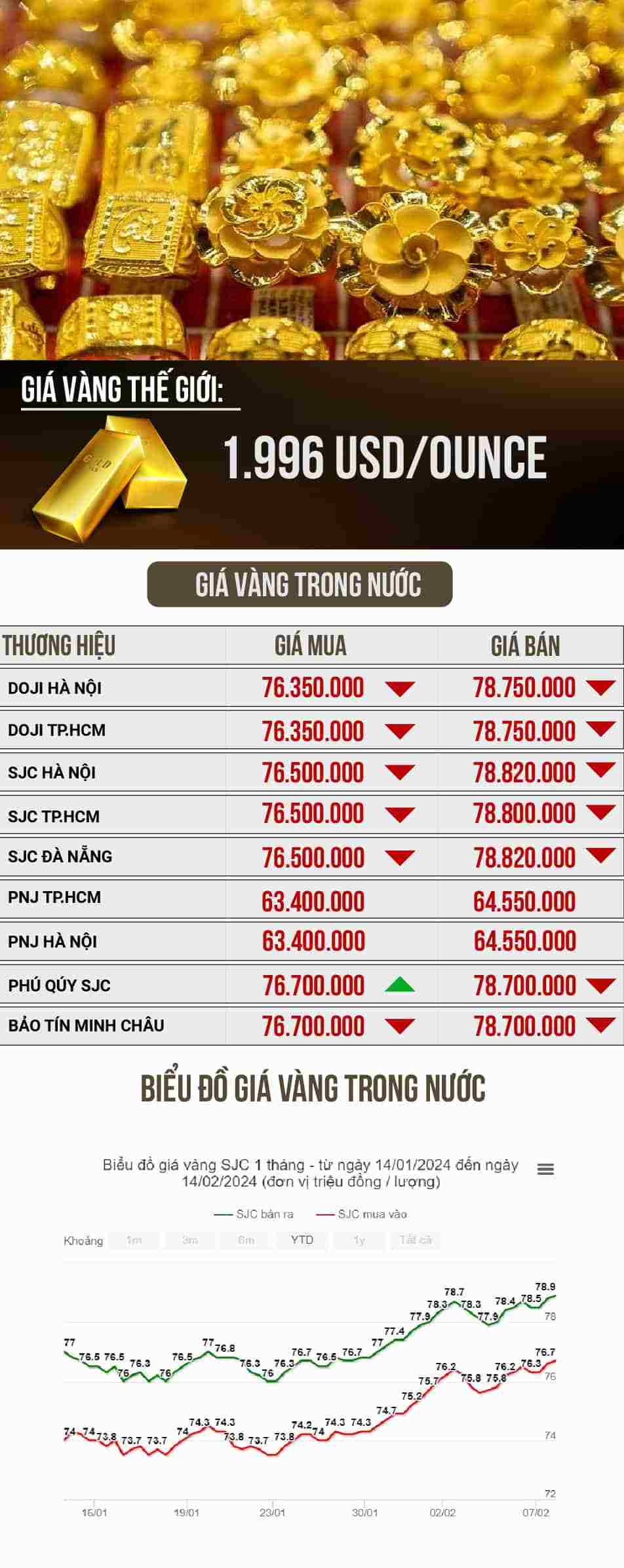 Cách phân biệt vàng 9999 với những loại vàng khác trước ngày Vía Thần tài