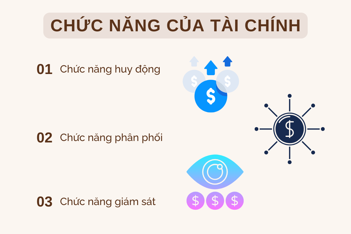 Tài chính là gì? Vai trò và chức năng của tài chính