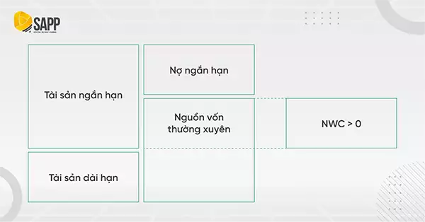 #1 Net Working Capital (Vốn Lưu Động Thuần) Là Gì?