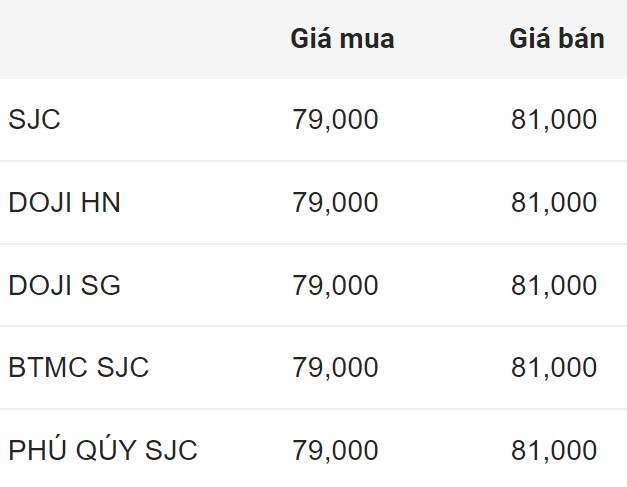 Giá vàng hôm nay 31.8: Đột ngột sụt giảm, có nên bán ra?