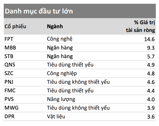 Quỹ VESAF tăng 8.1% trong 2 tháng đầu năm | Tin nhanh chứng khoán