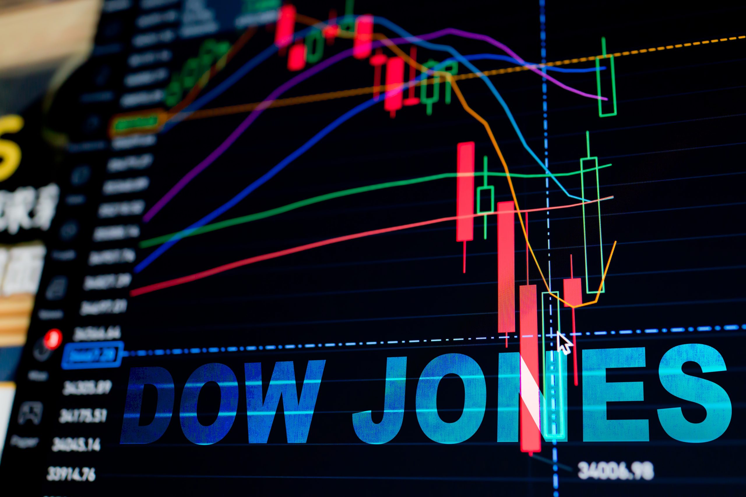 Dow Jones là gì? Cách xem và đầu tư vào chỉ số Dow Jones