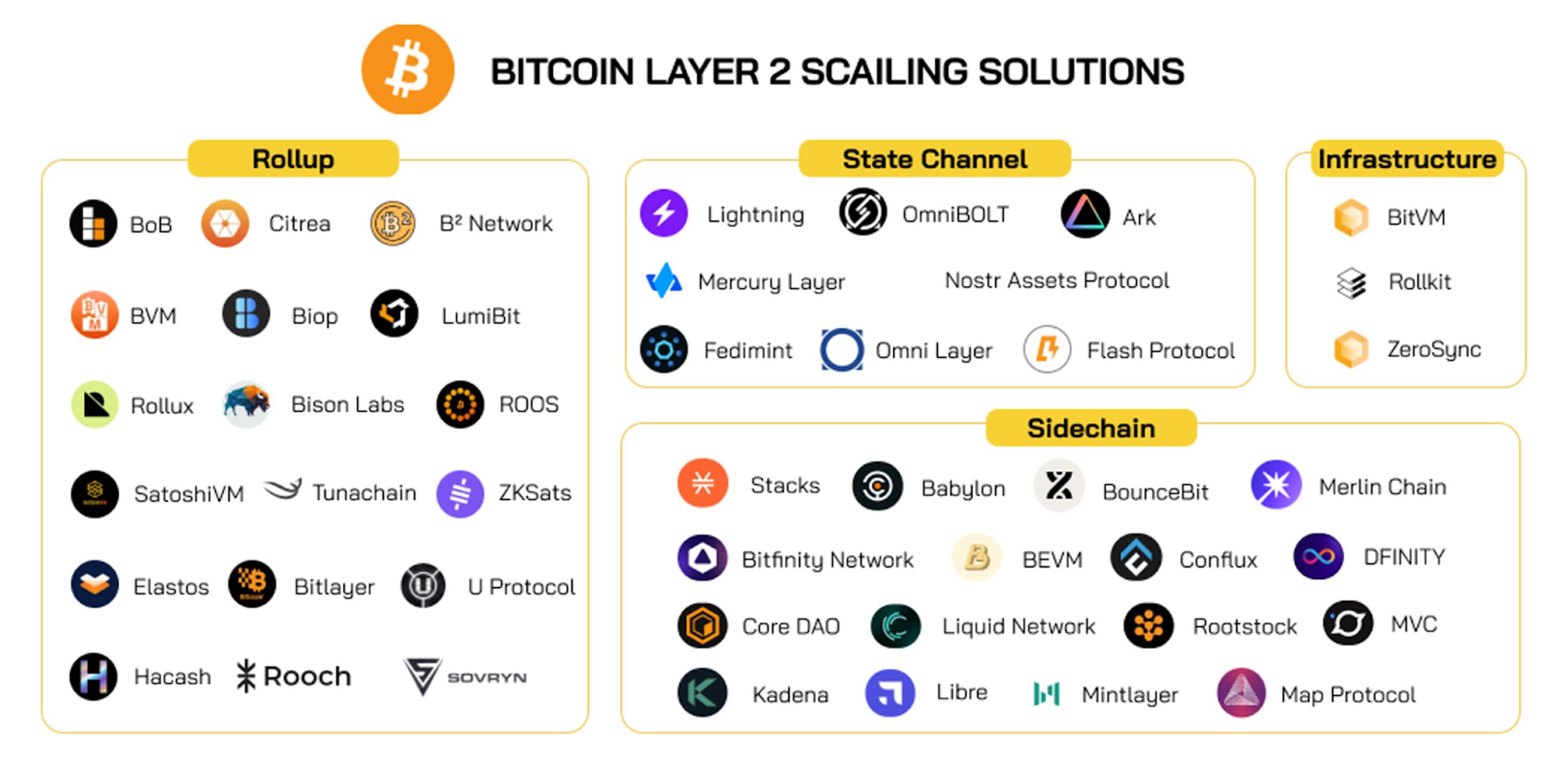 Bitcoin trước ngày halving: Bitcoin L2s, Runes, Ordinals, ETFs