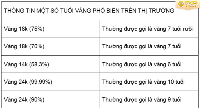 Những điều thú vị ít biết về vàng