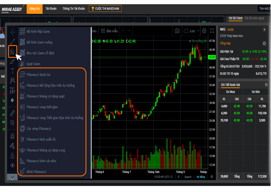 Chỉ báo Fibonacci là gì và ứng dụng của chỉ báo này trong phân tích kỹ thuật - Chứng khoán Mirae Asset Việt Nam