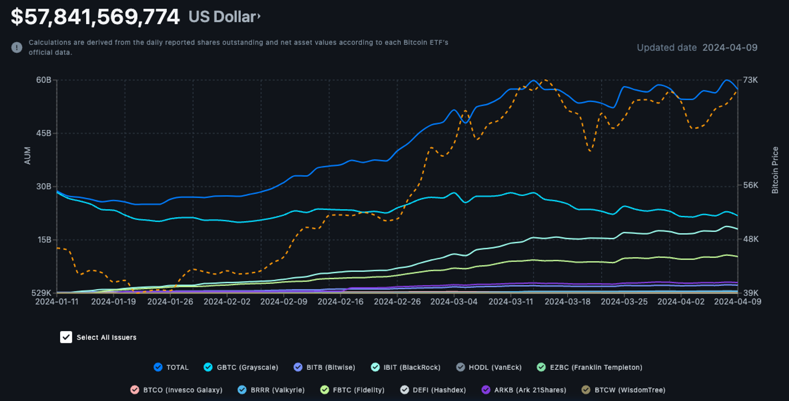 Bitcoin trước ngày halving: Bitcoin L2s, Runes, Ordinals, ETFs