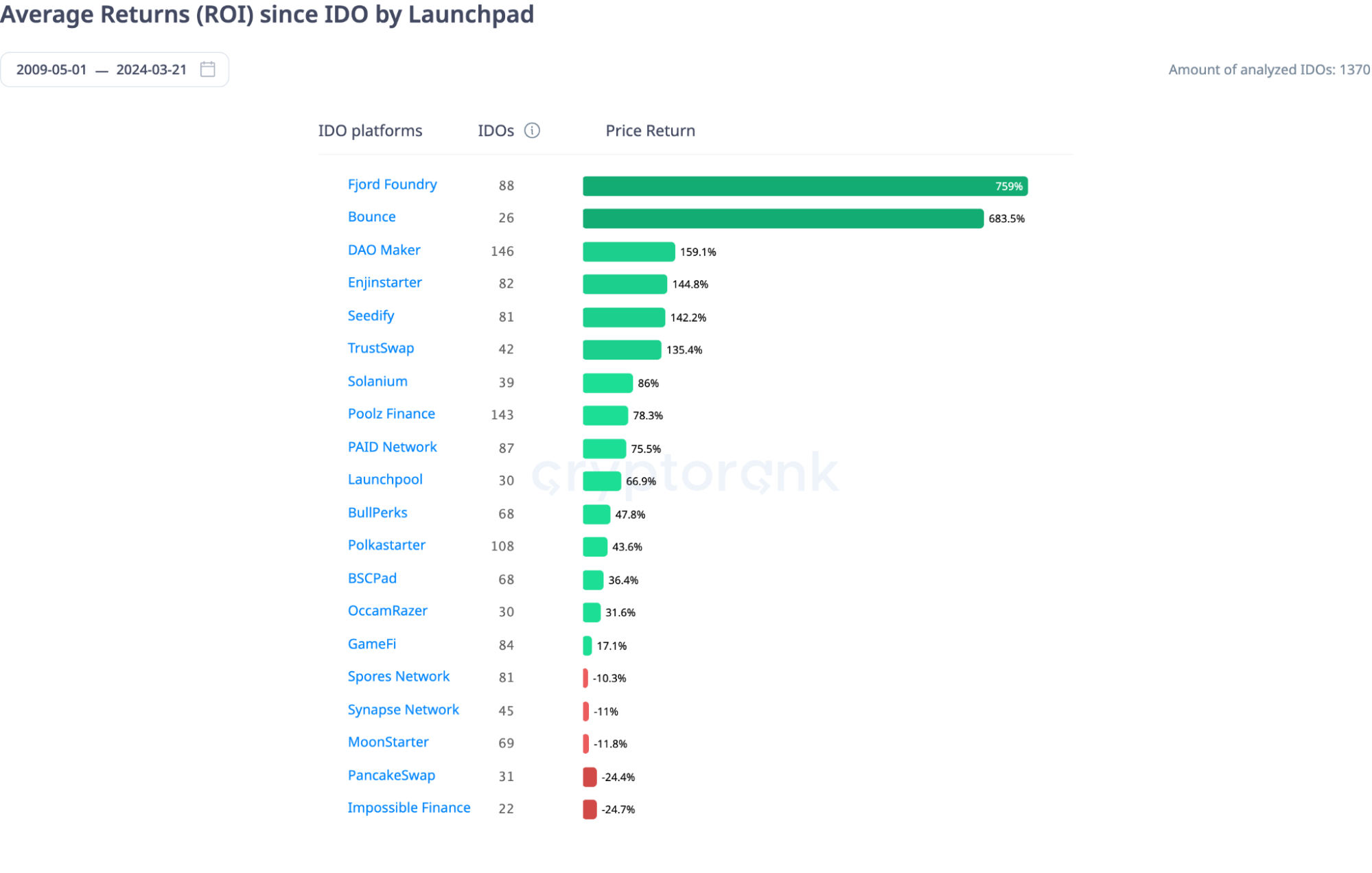 Launchpad là gì? Các mô hình launchpad crypto phổ biến