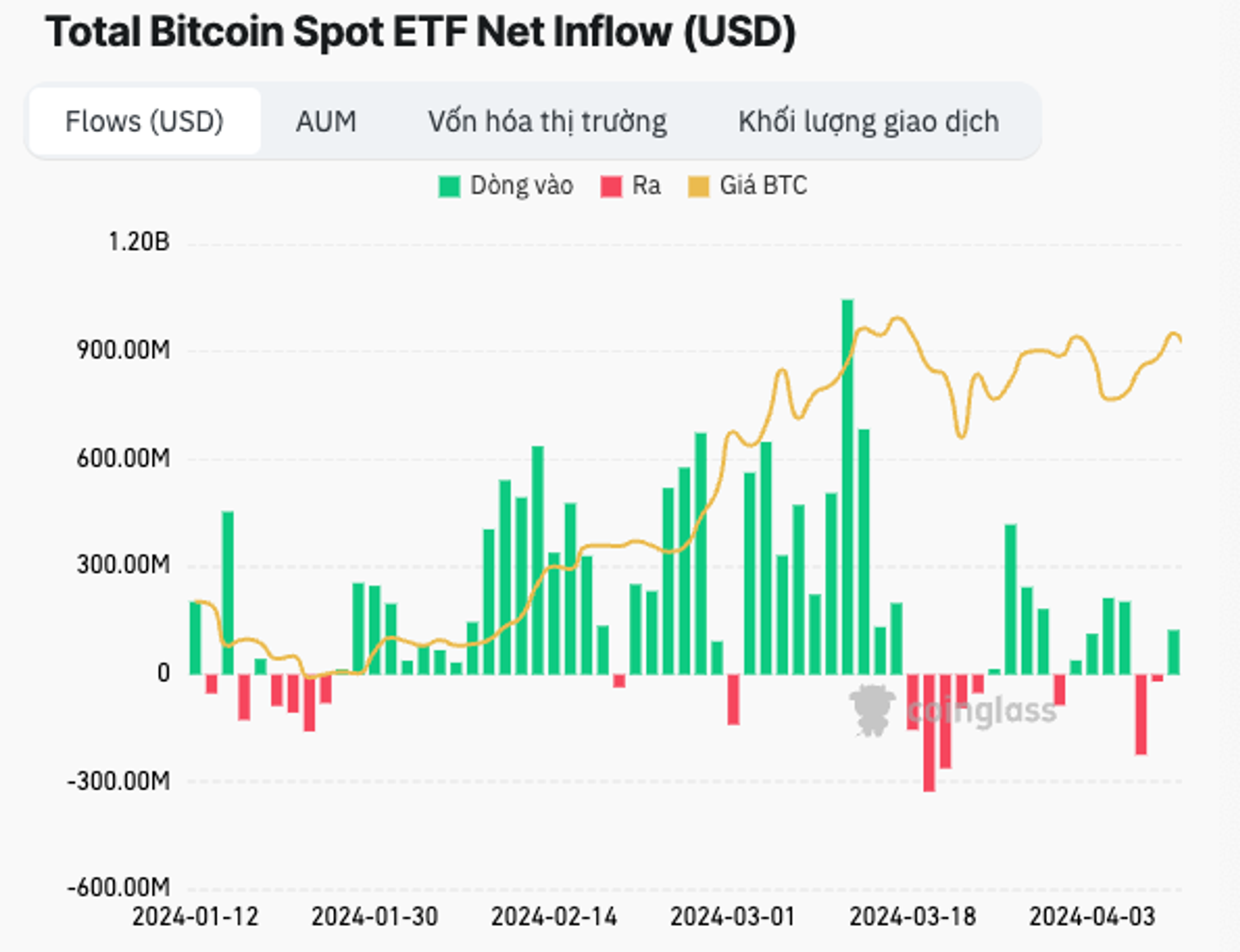 Bitcoin trước ngày halving: Bitcoin L2s, Runes, Ordinals, ETFs