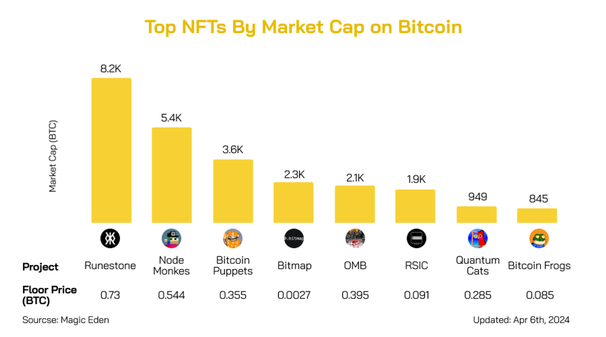 Bitcoin trước ngày halving: Bitcoin L2s, Runes, Ordinals, ETFs