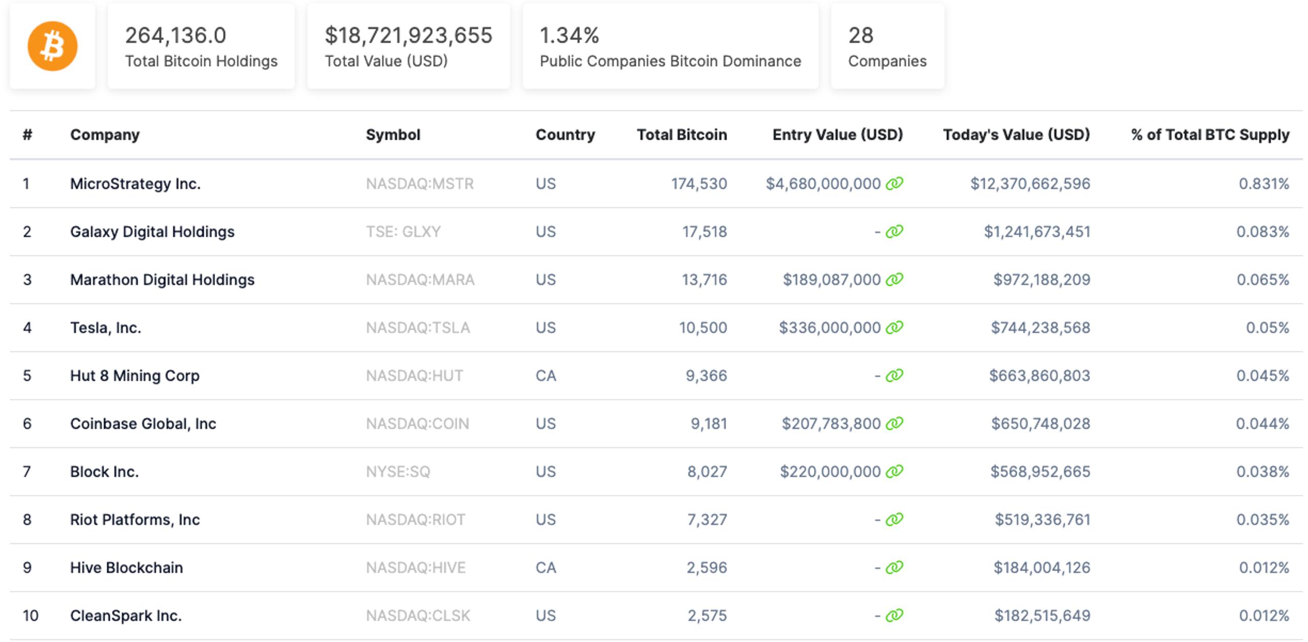 Bitcoin trước ngày halving: Bitcoin L2s, Runes, Ordinals, ETFs