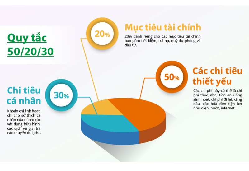 Bật mí cách ghi sổ chi tiêu gia đình hiệu quả