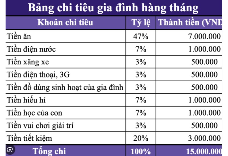 Bật mí cách ghi sổ chi tiêu gia đình hiệu quả