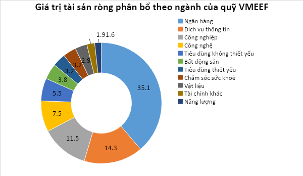 Top 5 chứng chỉ quỹ sinh lời tốt nhất 6 tháng đầu năm 2024