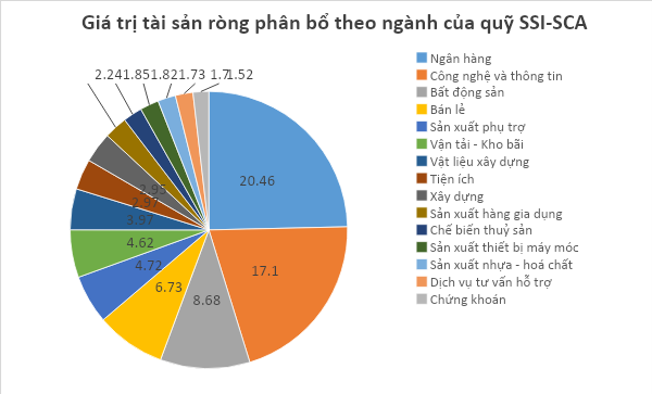 Top 5 chứng chỉ quỹ sinh lời tốt nhất 6 tháng đầu năm 2024