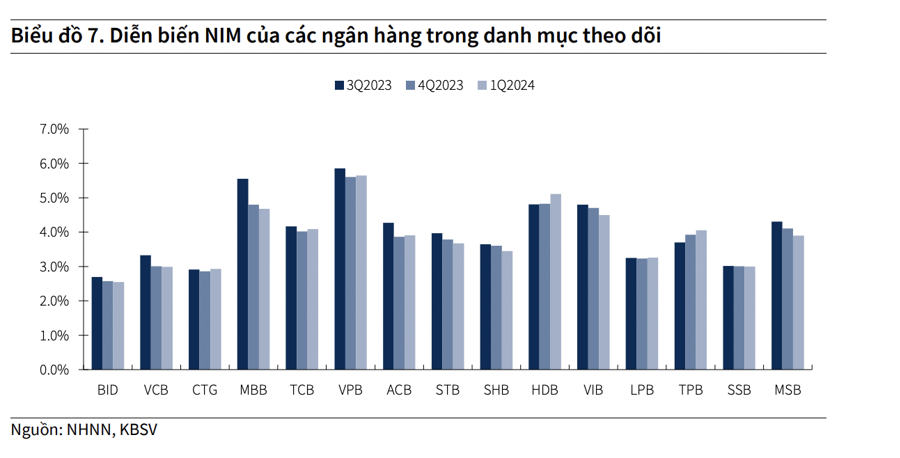 Nhiều cổ phiếu ngân hàng được khuyến nghị mua, tiềm năng tăng giá hàng chục phần trăm - Nhịp sống kinh tế Việt Nam & Thế giới