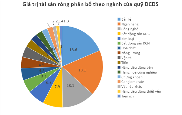 Top 5 chứng chỉ quỹ sinh lời tốt nhất 6 tháng đầu năm 2024