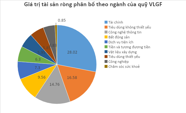 Top 5 chứng chỉ quỹ sinh lời tốt nhất 6 tháng đầu năm 2024