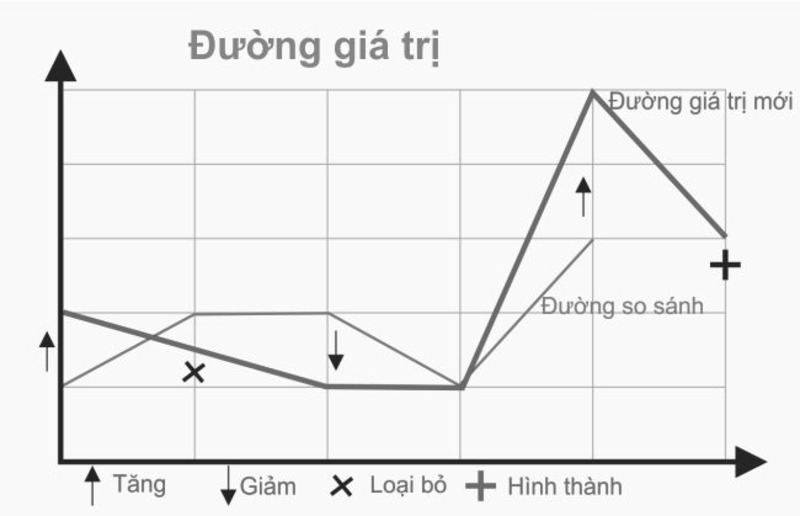 Chiến lược đại dương xanh - 6 nguyên tắc & 5 case studies điển hình