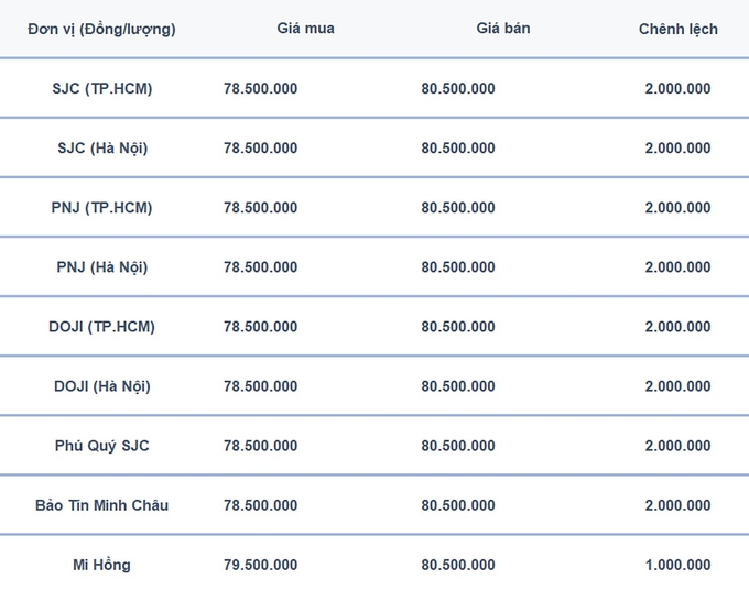 Bảng giá vàng 9999 24K 18K SJC DOJI PNJ hôm nay 6/9/2024