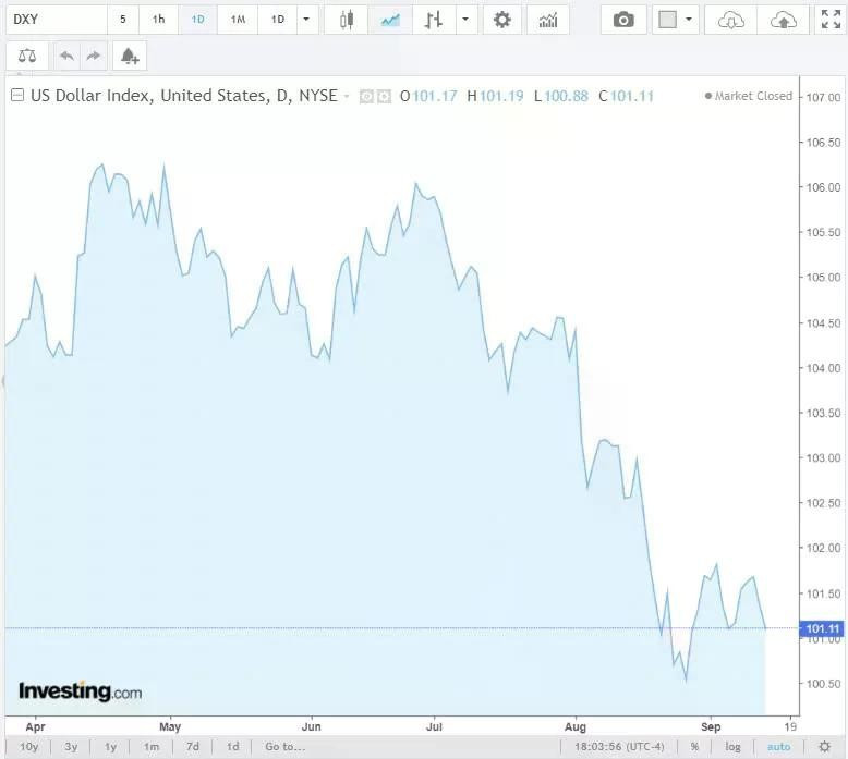 Tỷ giá USD hôm nay 15/9/2024: Giá USD thấp hơn nhiều so với thị trường chợ đen