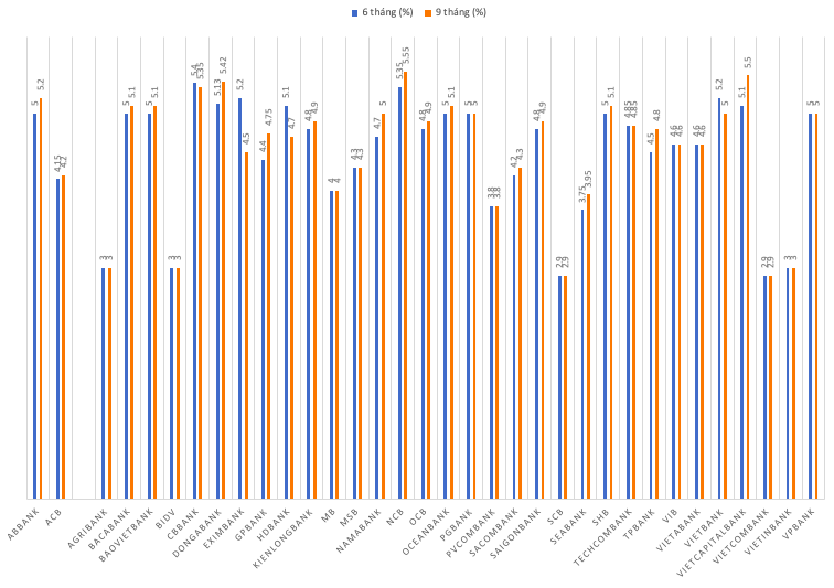 Lãi suất tiết kiệm ngân hàng nào cao nhất tháng 9/2024? - Nhịp sống kinh tế Việt Nam & Thế giới