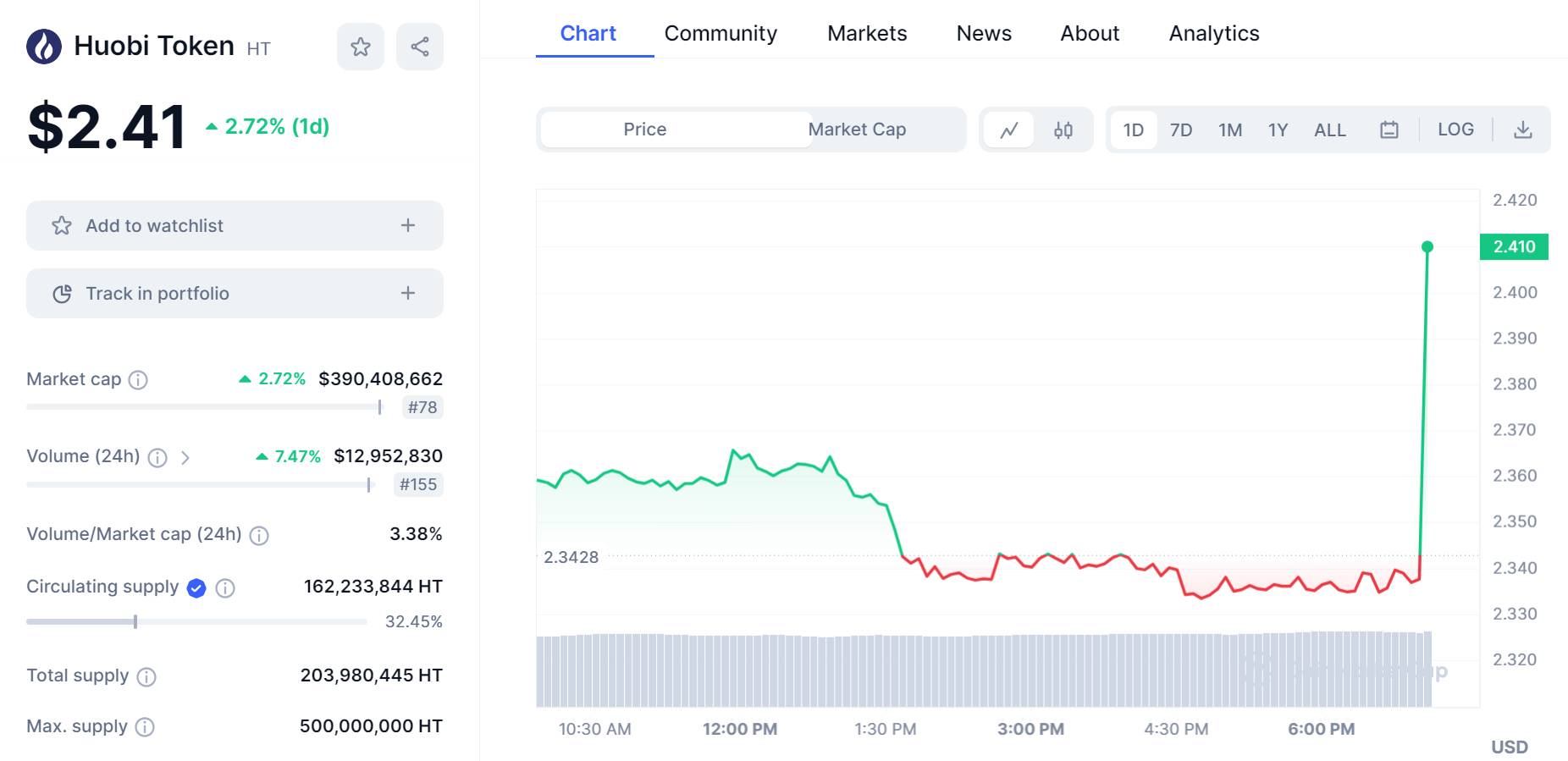 Sàn Huobi đổi tên thành HTX nhân kỷ niệm 10 năm thành lập