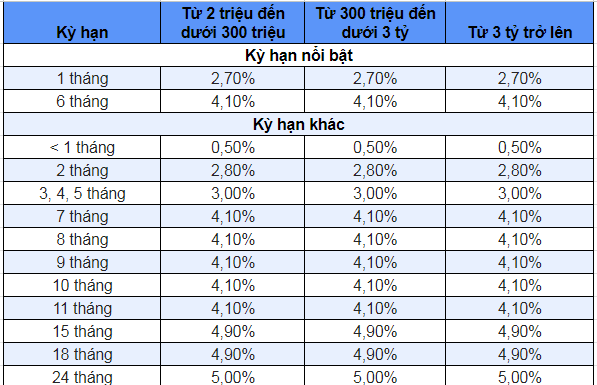 Lãi suất tiết kiệm VIB tháng 3/2024 mới nhất